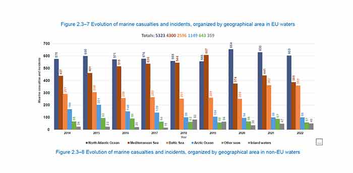 martime accident Index