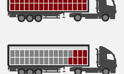 full truck load vs part truck load